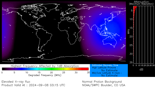 Latest D-Region Absorption Prediction Model