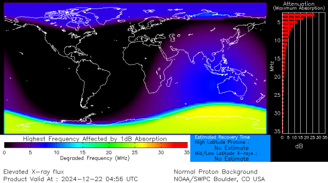 Latest D-Region Absorption Prediction Model