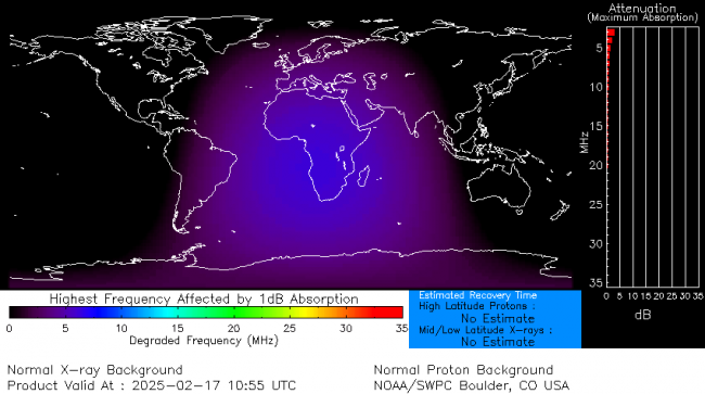 Latest D-Region Absorption Prediction Model