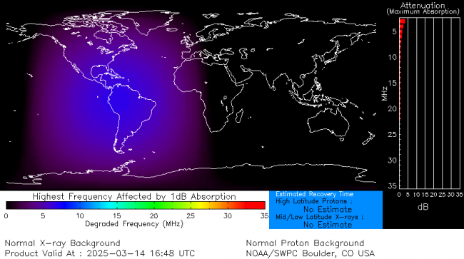 Latest D-Region Absorption Prediction Model