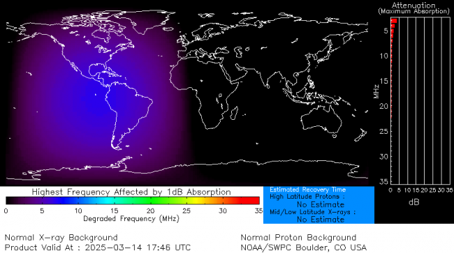 Latest D-Region Absorption Prediction Model