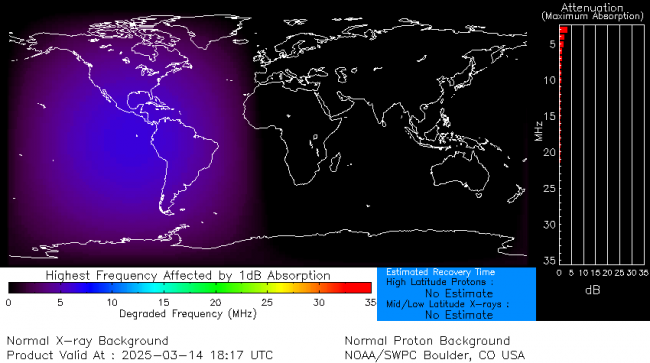 Latest D-Region Absorption Prediction Model