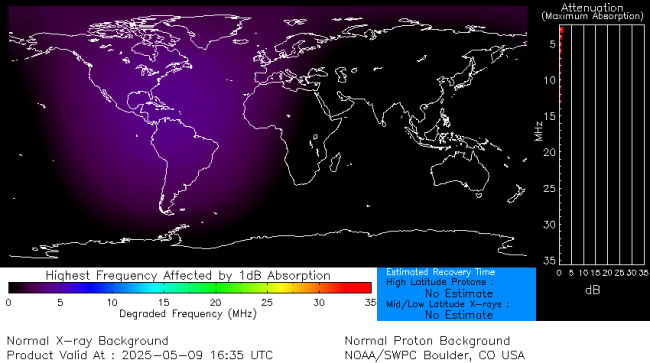 Latest D-Region Absorption Prediction Model