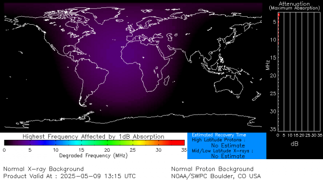 Latest D-Region Absorption Prediction Model