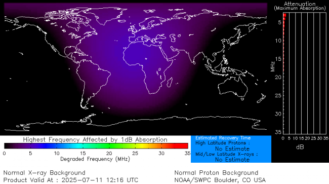 Latest D-Region Absorption Prediction Model