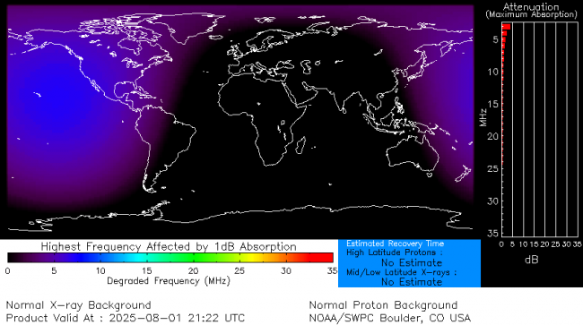 Latest D-Region Absorption Prediction Model