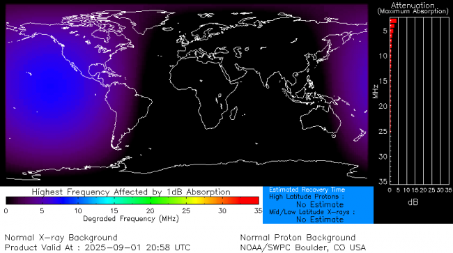 Latest D-Region Absorption Prediction Model