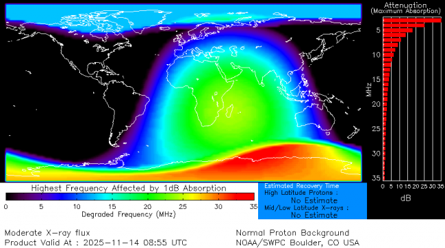 Latest D-Region Absorption Prediction Model